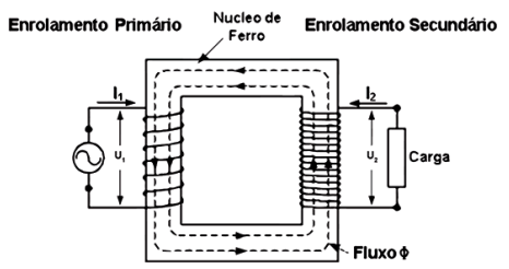 Corrente induzida por feixe de elétrons