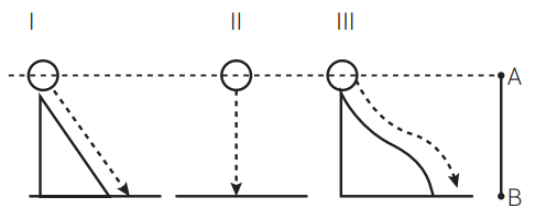 Trabalho de uma força: o que é, cálculo, exercícios