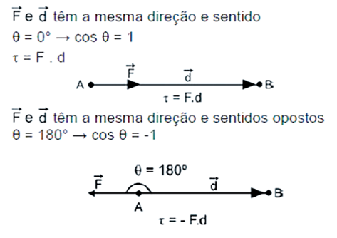 TRABALHO E POTÊNCIA