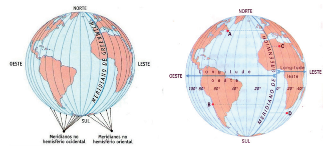 Cartografia   Movimentos, Coordenadas E Fusos