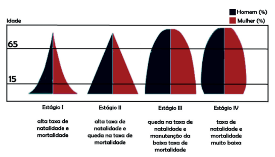 Transição de Fases