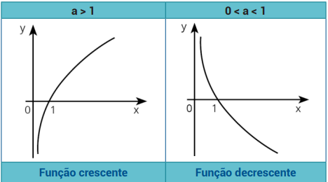 EXE] I.7.5 Função logarítmica - [EXE] I.7 Função logarítmica GTMAT