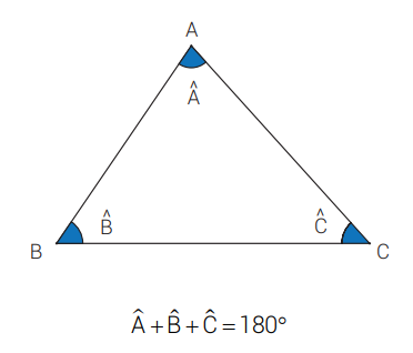 Matemática Essencial :: Geometria :: Ângulos