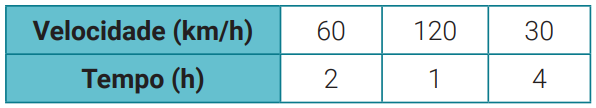 Resumo Sobre Proporção e Regra de três - Matemática: Projeto Agatha Edu