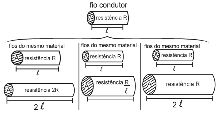 Resumo Sobre Proporção e Regra de três - Matemática: Projeto Agatha Edu