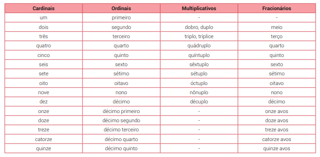 Caça palavras - substantivos, adjetivos e pronomes  Palavras substantivos,  Adjetivos, Classes gramaticais