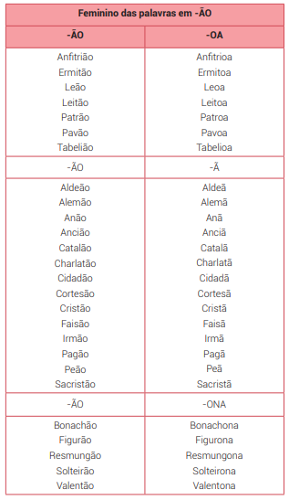 Jogos – Classes de Palavras - Os Adjectivos (1) 