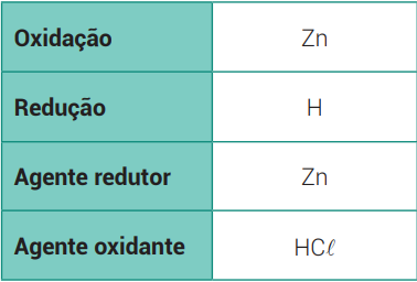 Oxidação química não te levará ao resultado esperado: saiba o por quê ...